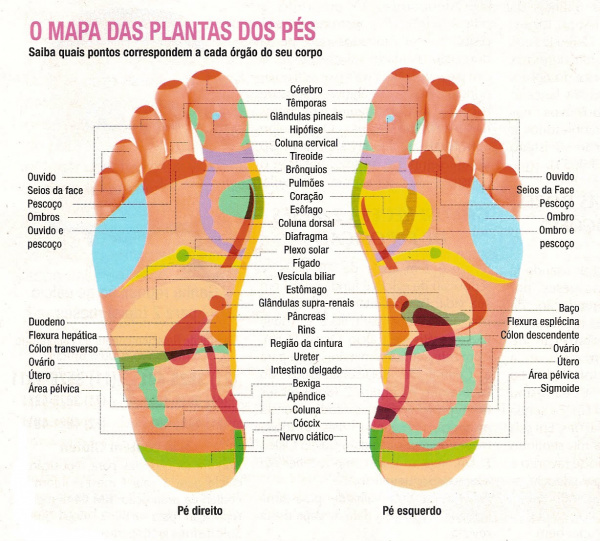 Mapa da planta dos pés